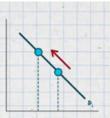 <p>Quantity demanded</p>