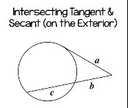 <p>Intersecting tanget and secant on the exterior</p>