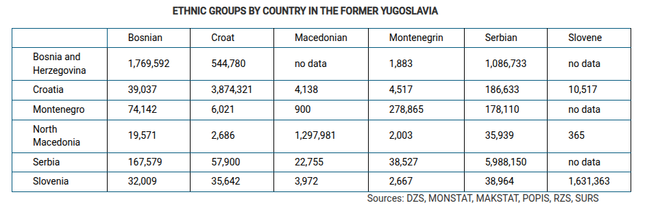 <p><span><span>Which of the following best explains the political pattern shown in the table?</span></span></p>