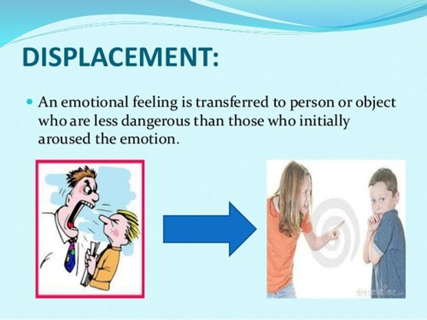 <p>(B) Displacement</p><p>Sarah is taking out her frustration on her husband on an easier target, her children. This is commonly seen in Displacement.</p>