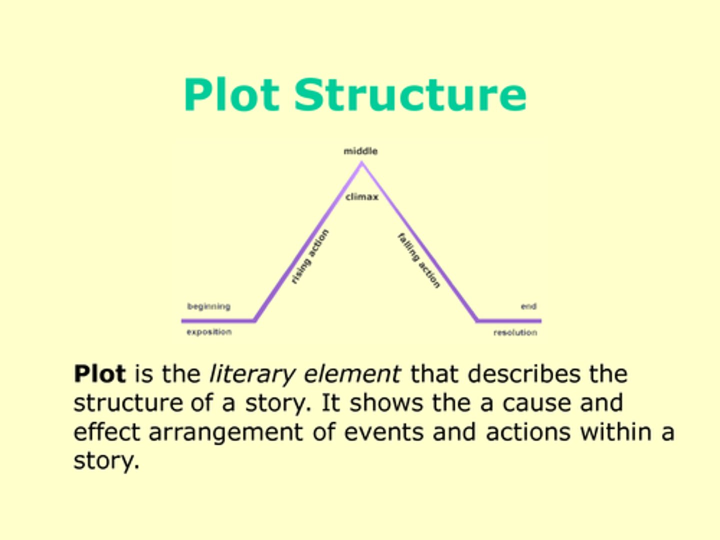 <p>plot</p>