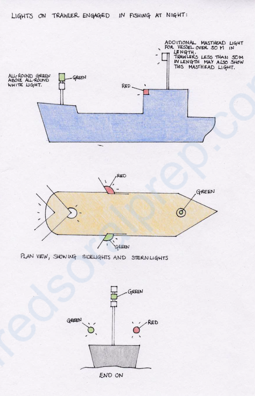 <p>A vessel when engaged in trawling, by which is meant the dragging through the water of a dredge net or other apparatus used as a fishing appliance, shall exhibit</p><ul><li><p class="p1">two all-round lights in a vertical line, green over white OR a shape consisting of two cones with their apexes together in a vertical line one above the other</p></li><li><p class="p1">if greater than 50m in length, a masthead light abaft of and higher than the all-round green light</p></li></ul><p class="p1"></p><p class="p1">when making way through the water, in addition to the lights prescribed in this paragraph,</p><ul><li><p class="p1">sidelights</p></li><li><p class="p1">a sternlight.</p></li></ul><p></p>