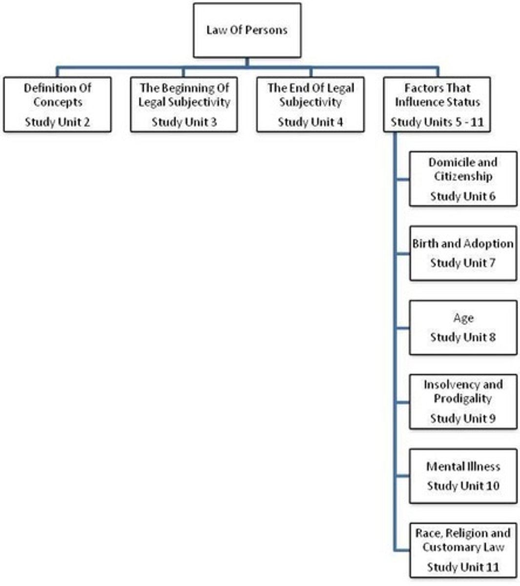 <p>22 April 2025</p>