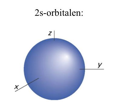 <p><em>Kvantetall: n = 2, l = 0, ml = 0. Orbitalen har én radiell node.</em></p>