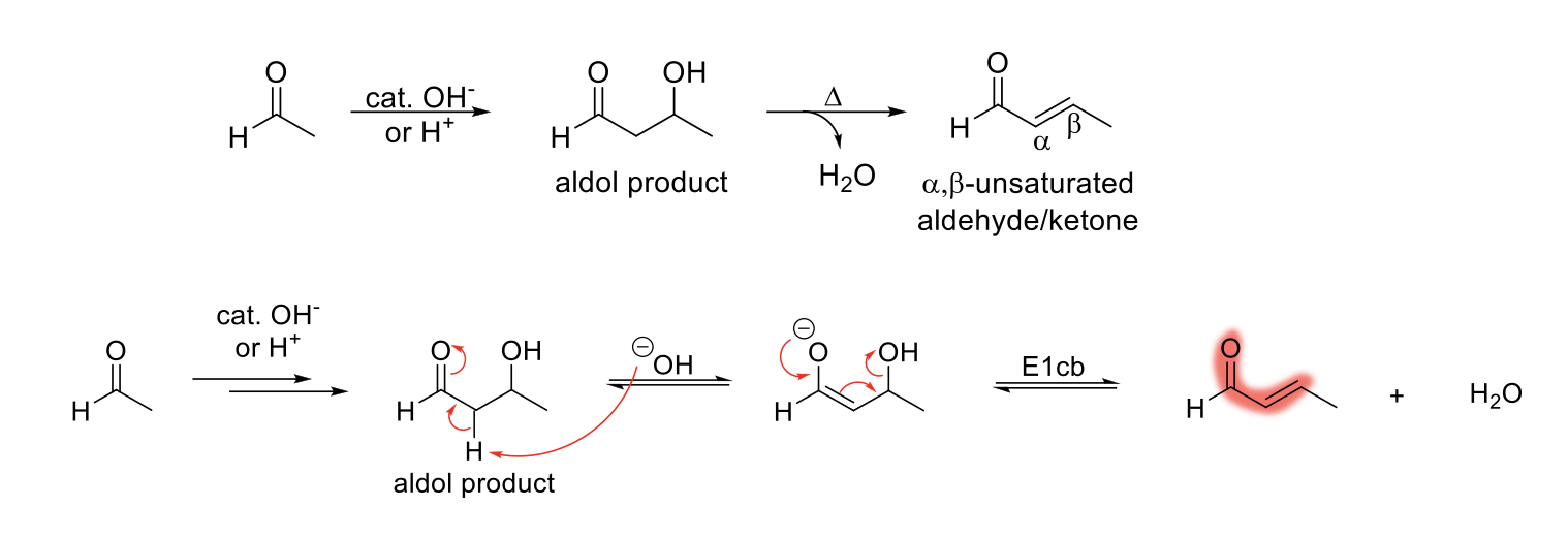 <p><strong>Mechanism:</strong></p><p>1) Aldol product formation mechanism.</p><p>2) Aldol product is deprotonated to form an enolate.</p><p>3) Reformation of C=O bond, movement of double bond, and loss of leaving group (OH).</p><p></p><p><strong>Notes:</strong></p><p>Forms a α,β-unsaturated aldehyde/ketone.</p><p>Condensation reaction: two small molecules are combined with a loss of a small molecule like H<sub>2</sub>O, CO<sub>2</sub>, or N<sub>2</sub>.</p><p>Condensation reaction requires two α protons.</p><p>Driving force is highly conjugated system and the formation of water.</p><p>Trans is major product over minor product (steric hindrance).</p><p>E1cb reaction requires presence of EWG to stabilize the conjugate base and a relatively poor LG to be expelled by the lone pair.</p>