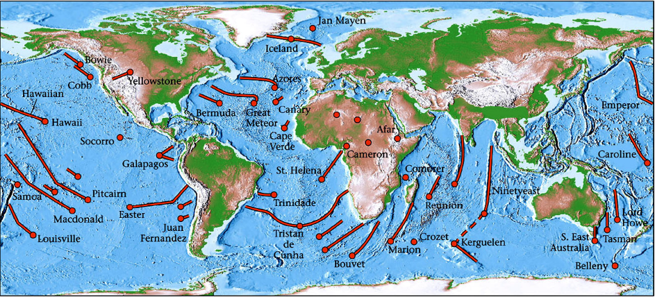 <ul><li><p>occurs within plates </p></li><li><p>away from plate boundaries </p></li></ul>