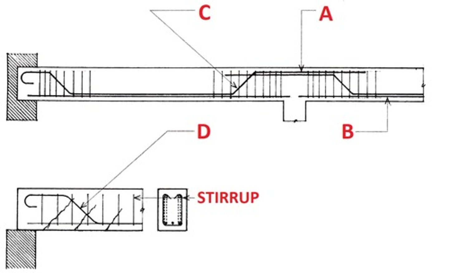 <p>a longitudinal bar bent to an angle of 30d or more with the axis of a concrete beam, perpendicular to and intersecting the cracking that could occur from diagonal tension [D]</p>