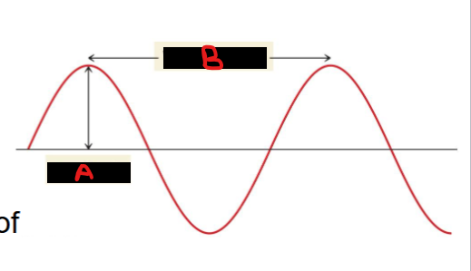 <p>Match the following with the diagram and relate them to the properties of light.</p><ul><li><p>Amplitude</p></li><li><p>Wavelength</p></li></ul><p></p>