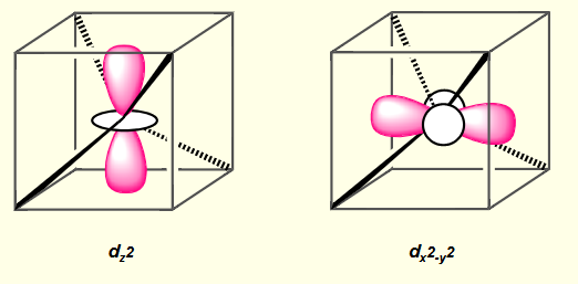 <p>d<sub>z<sup>2</sup> </sub>and d<sub>x<sup>2</sup>-y<sup>2</sup></sub></p><p>lobes point between point charges (no repulsion between electron and point charge)</p>