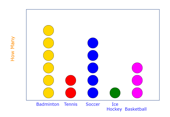 <p>Dot plot</p>