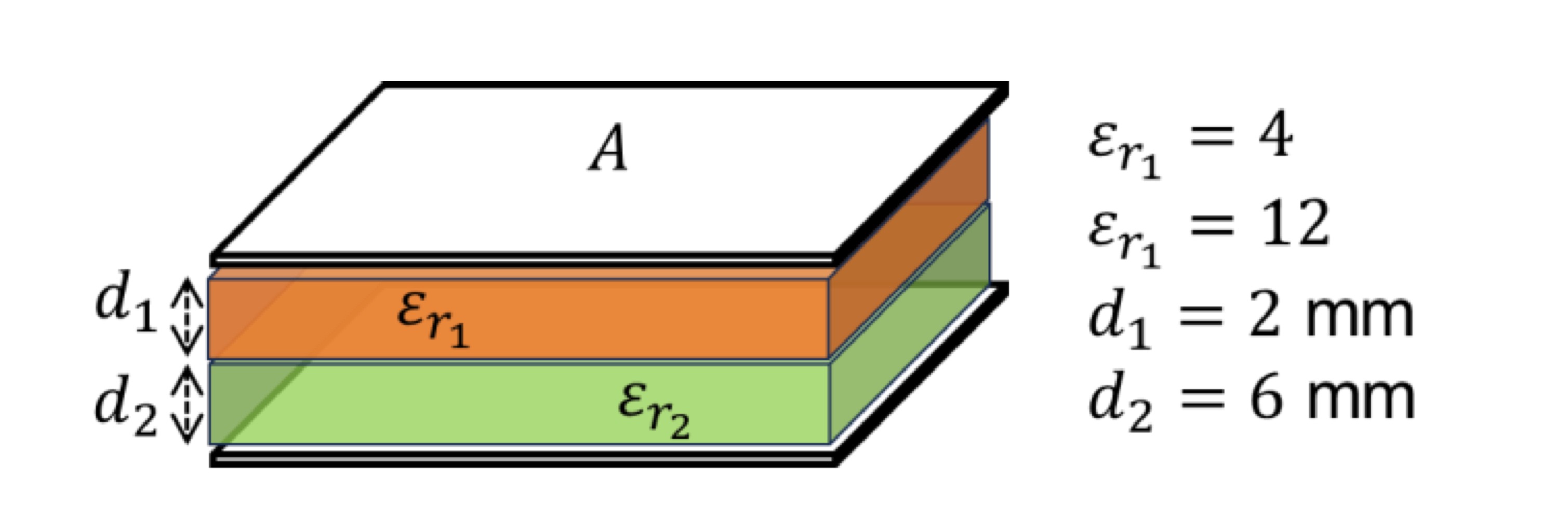 <p>A parallel plate capacitor has two dielectric layers with different relative permittivity as shown. Apply Gauss’ Law to establish whether the electric field strength greater in layer 1 or layer 2. [Hint: Remember that Gauss’ Law for flux density can be applied without reference to permittivity]</p>