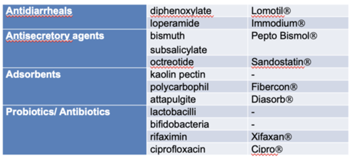 <p>=fiber supplement soaks up fluid and adds bulk to stool to lessen diarrhea</p><p>- remember it not only absorbs water, but drugs and nutrients too. so separate other oral meds</p><p>ex: polycarbophil (Fibercon)</p>