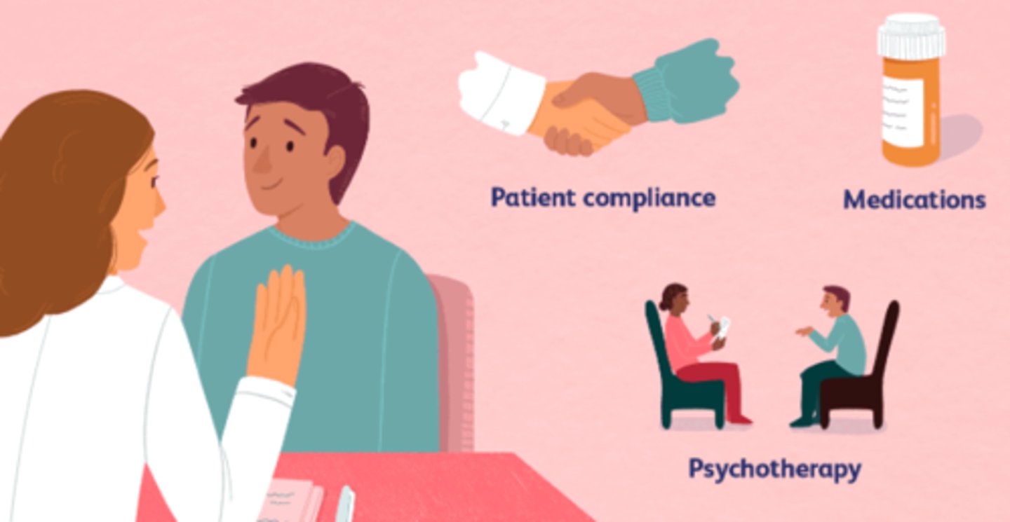 <p>* Attending therapy =&gt; reminder to take medication</p><p>* Content of therapy =&gt; help patients / family to understand benefits of medication​ / trust doctors</p>
