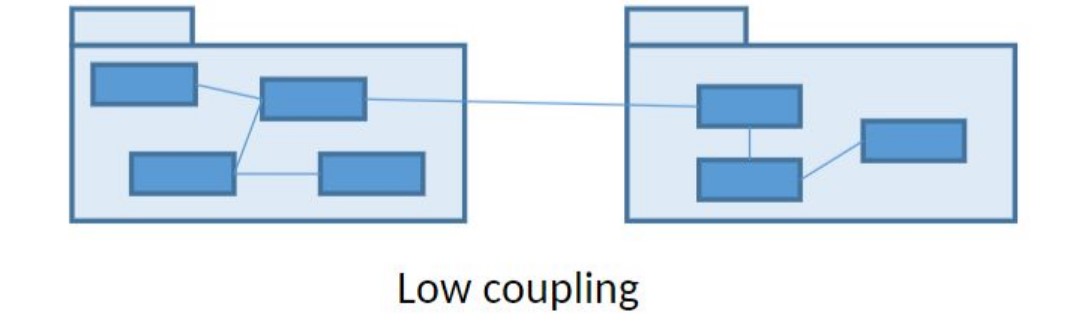 Coupling (”sammanbindning”, ”koppling”) is a measurement of the strength of dependency between two separate modules. 