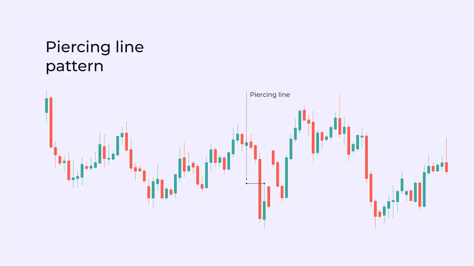 <p>Piercing Line</p>