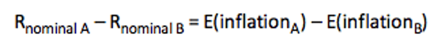 <p>R(nominal) = R(real) + E(inflation)</p>