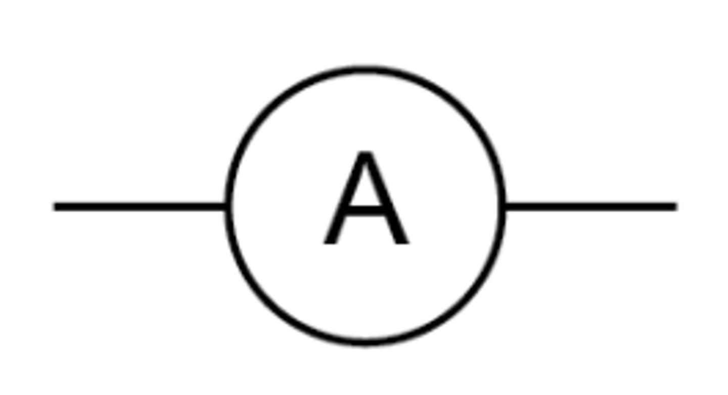 <p>A device placed in series with a component to measure the current through it</p>