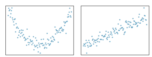 <p>Non-linear vs linear</p>