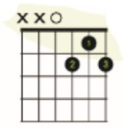<p>what chord is this?</p>