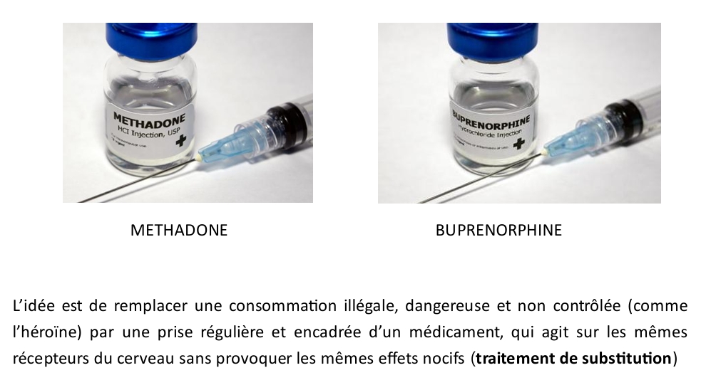<p>Méthadone = agoniste entier</p><p>Buprenorphine = agoniste partiel</p>