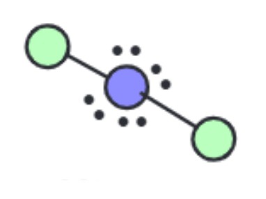 <p>What is the <strong>ideal angle</strong> for this <em>molecular geometry</em>?</p>