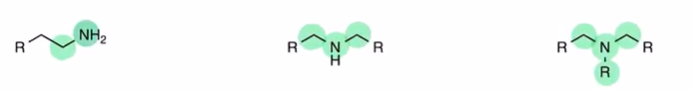 <p>RNH2, R2NH, R3N all represent amine (R representing carbon chain)</p><p>classified by direct carbon attachments nitrogen is making</p><p>primary secondary and teritiary</p><p></p>