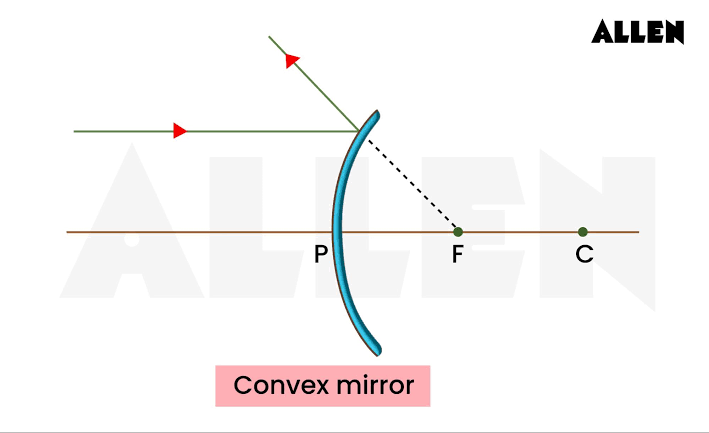 <p>A spherical mirror whose reflecting surface is curved <strong>outwards</strong>.</p>
