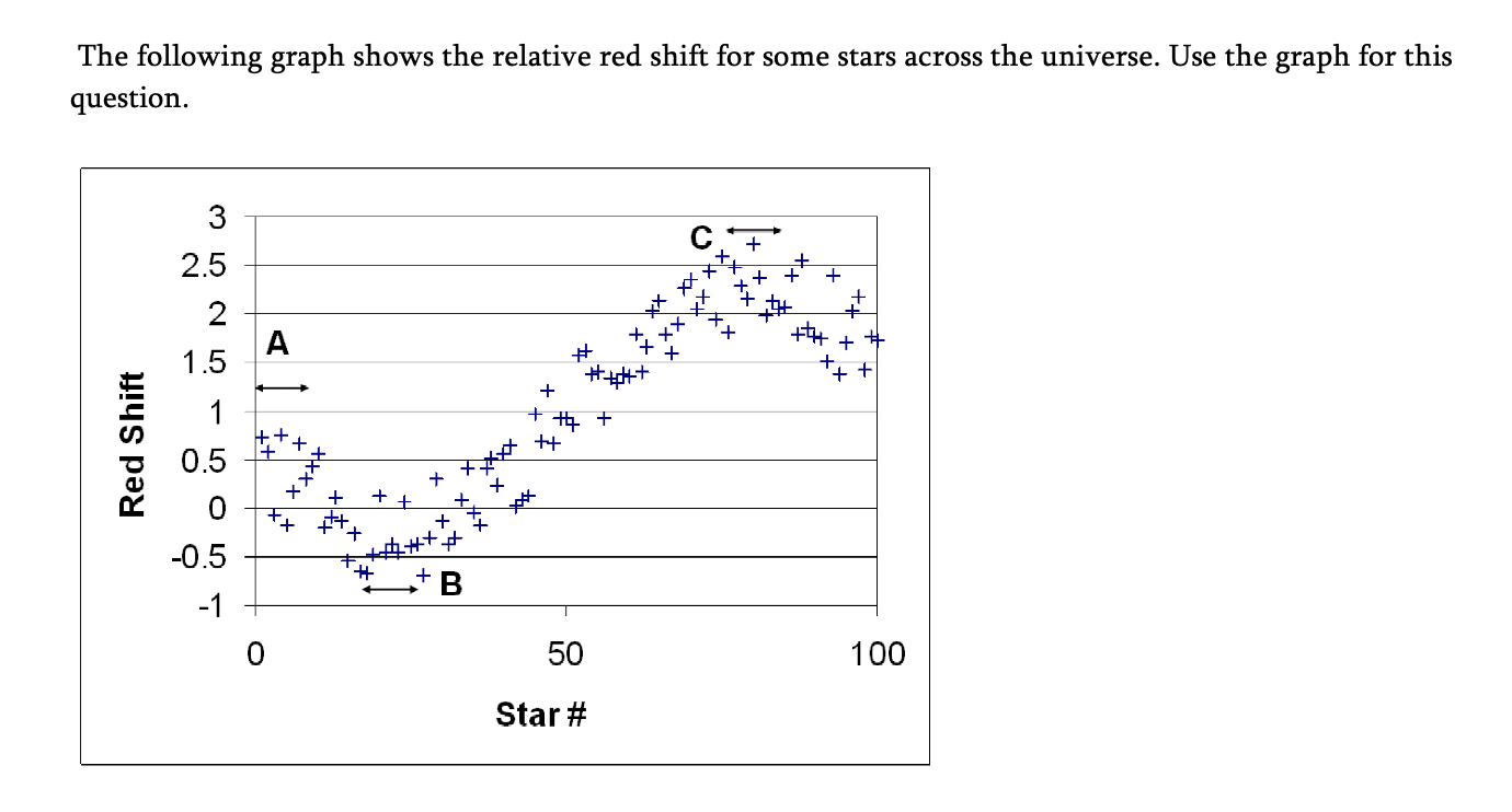 <p><span style="font-family: Times, serif;"><span>1.&nbsp;Based on the data, which stars are the farthest away?&nbsp;</span><span><br></span><span>A.&nbsp;Star A</span><span><br></span><span>B.&nbsp;Star B</span><span><br></span><span>C.&nbsp;Star C</span></span></p>