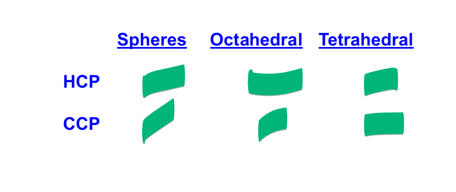 <p>fill this table in</p>
