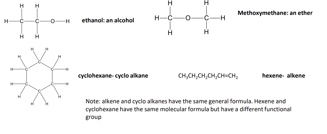 <p>compounds with the same molecular formula but with atoms arranged to give different functional groups </p>