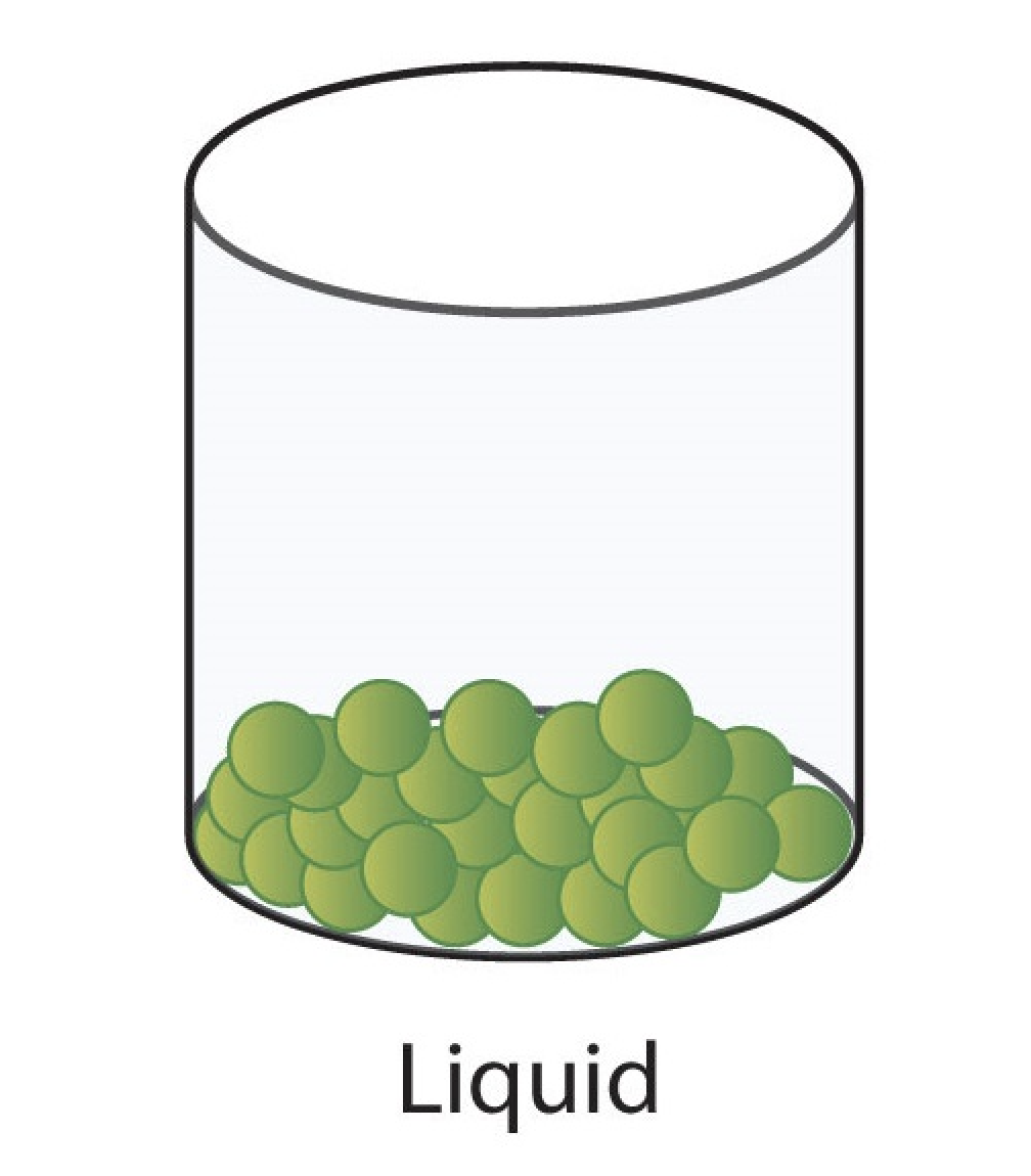 <p>definite volume.</p><p>takes shape of container.</p>