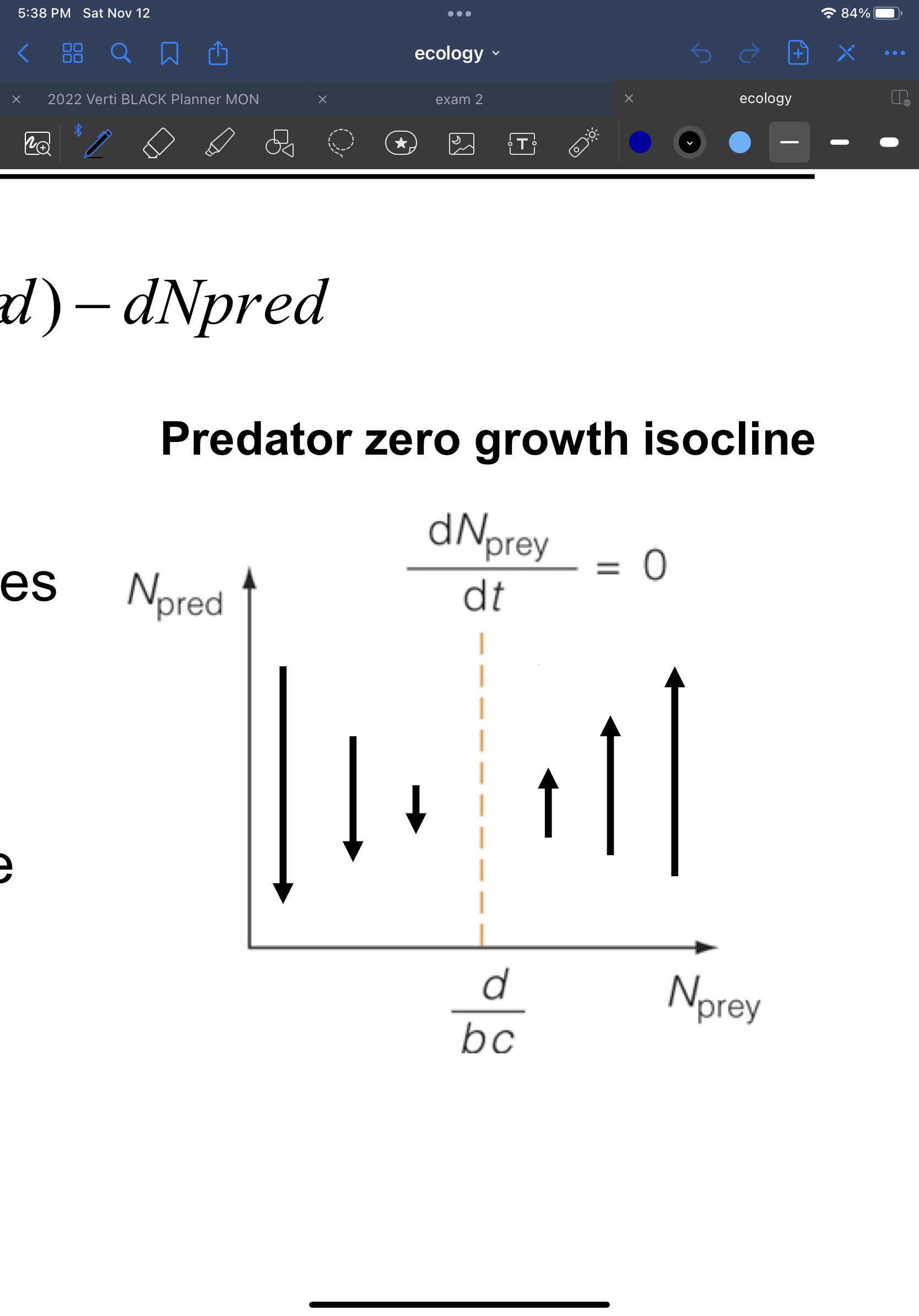 -prey density zero/low, predator population declines from low birth rate
-growth rate of predator is zero when rate of increase (from consuming prey)= rate of mortality