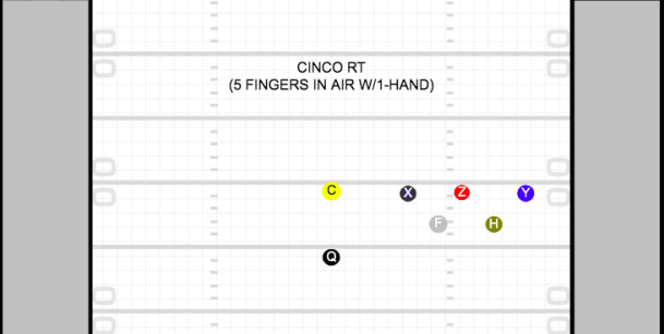 Cinco right (All players on the right side of the ball \[in order: X, F, Z, H, Y\], F apexed behind X and Z, H apexed behind Z and Y)