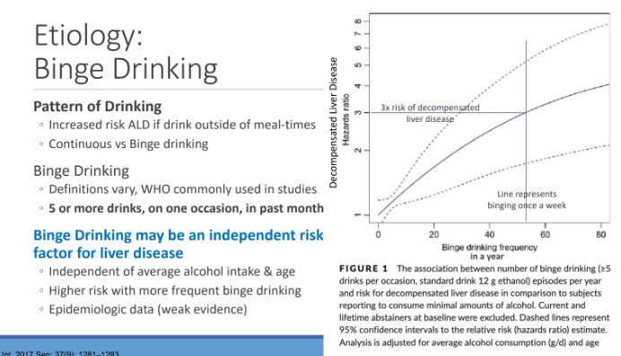<p>alcohol; age; binge drinking</p>