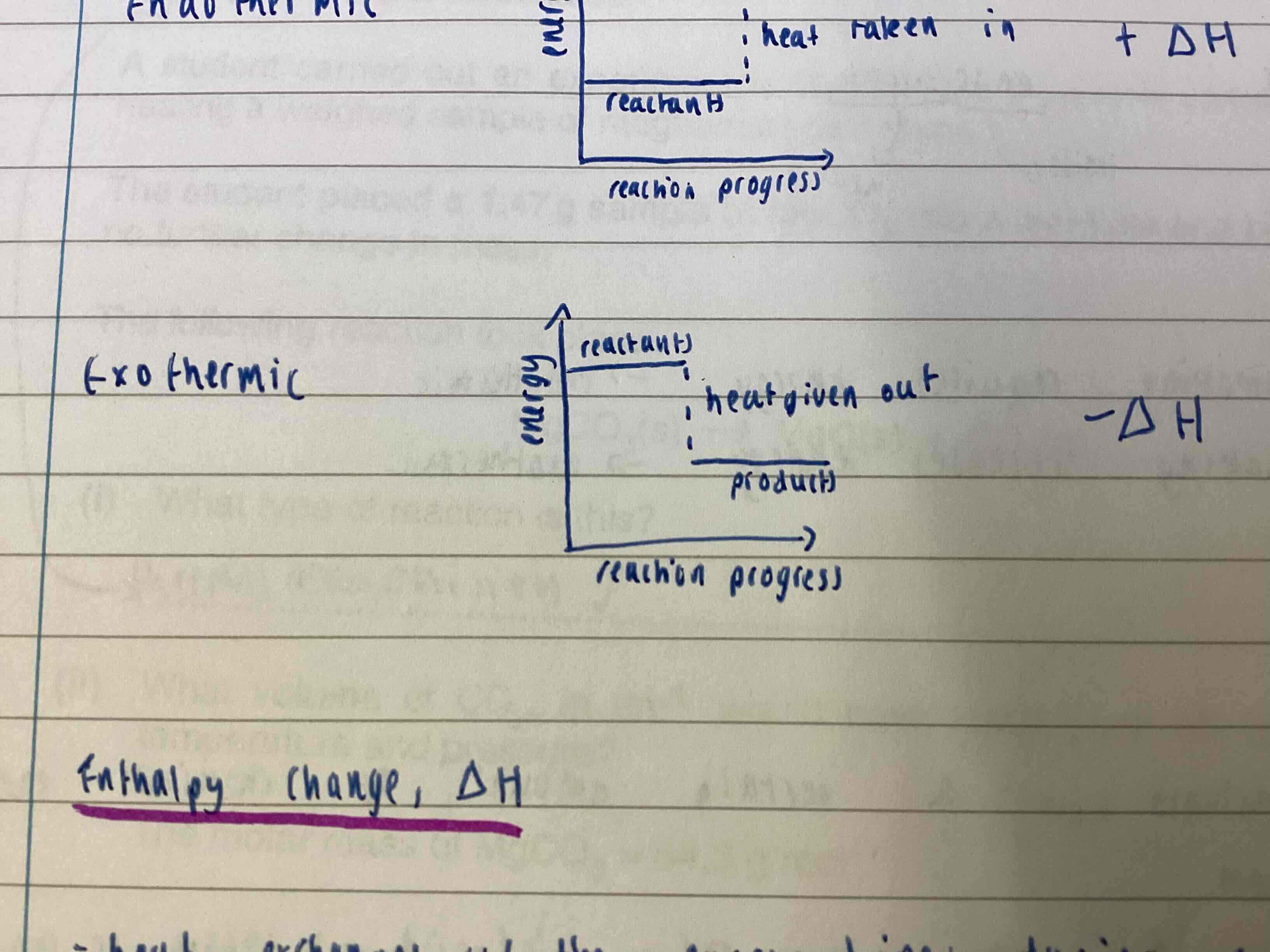 <p>Energy level of products is lower than reactants as heat is given out</p>
