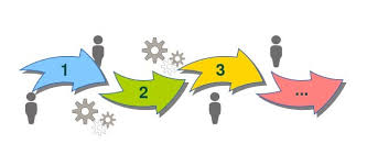 <p><span>Process</span></p>