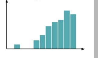 <p>What does this histogram represent? </p>
