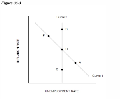 <p>Refer to Figure 36-3. Curve 2 is the…</p>