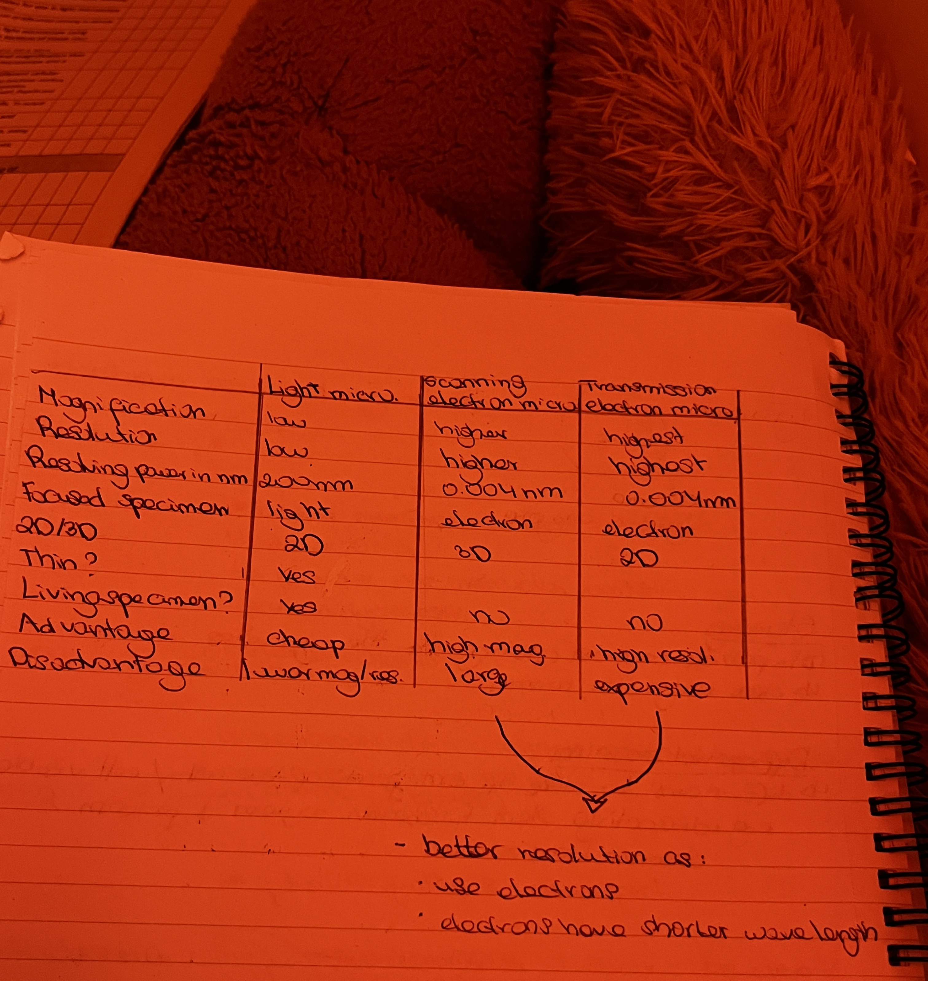 knowt flashcard image