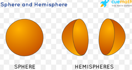 <p>Hemisphere</p>