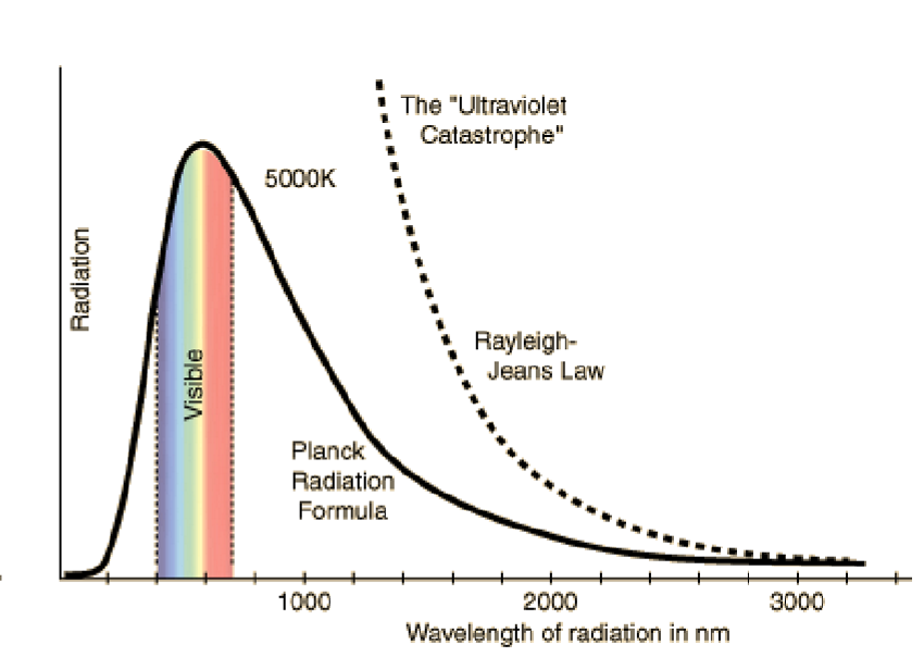 <p>Energy of a photon </p>