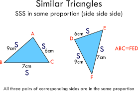 <p>If three pairs of corresponding sides of two triangles are PROPORTIONAL (in the same ratio) then the triangles are similar.</p>