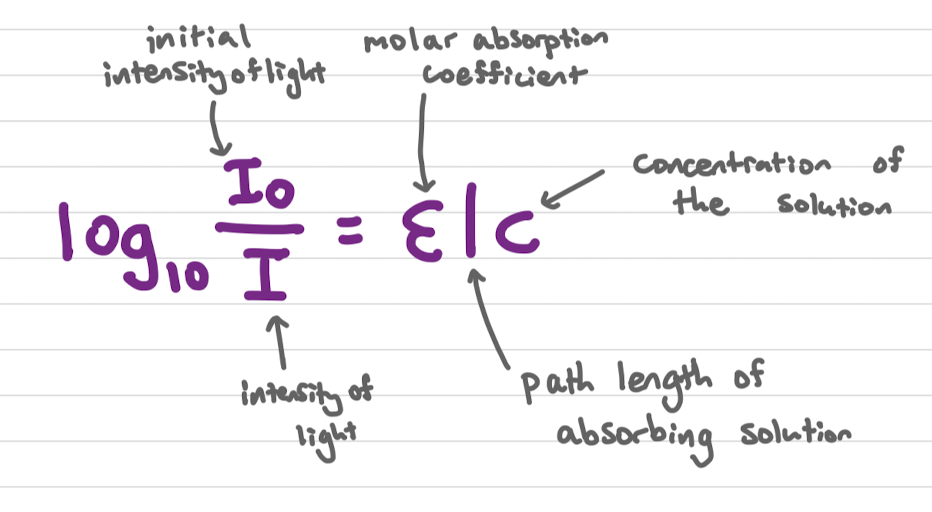 <p>used t0 determine the concentration of a protein in solution from a calibration curve</p>