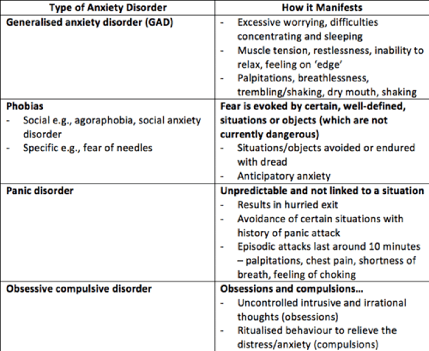 <p>A group of mental disorders characterized by feelings of anxiety and fear</p>