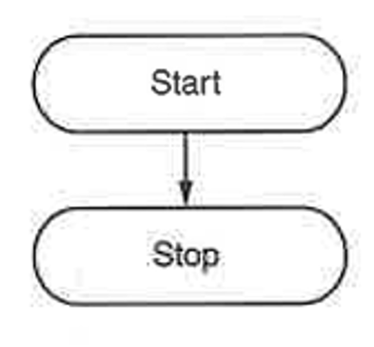 <p>Algorithms can be represented in different ways to make them easier to understand and follow. Two common methods are:</p><p>Flowcharts: Use symbols connected by lines to show the steps and flow of logic in the algorithm.</p><p>Pseudocode: A way of writing the steps using structured English. It resembles programming code but uses plain language and keywords (e.g. INPUT, OUTPUT, WHILE, IF) without strict syntax rules.</p>