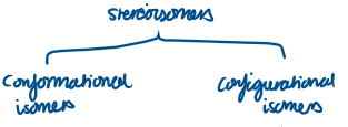 <p>Conformational isomers</p><p>Configurational isomers</p>