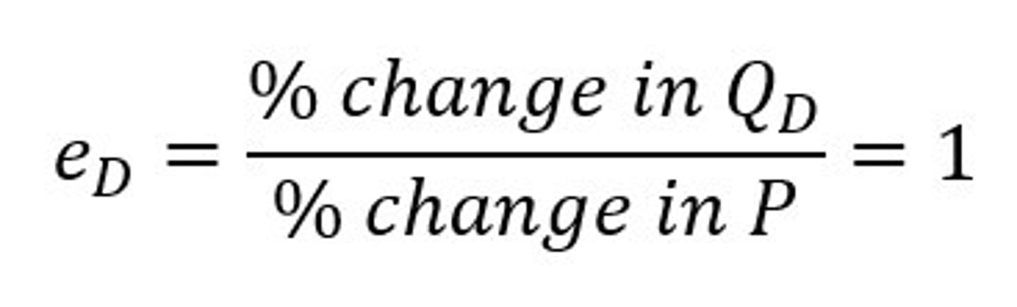 <p>demand is unit elastic when the percentage change in quantity demanded is equal to the percentage change in price</p>