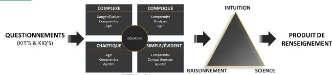 <p>KIT (Key Intelligence Topics) se réfère aux sujets clés que les décideurs doivent surveiller pour obtenir des informations essentielles. KIQ (Key Intelligence Questions) désigne les questions principales que l'on se pose pour guider l'analyse et la stratégie dans un contexte spécifique. </p>