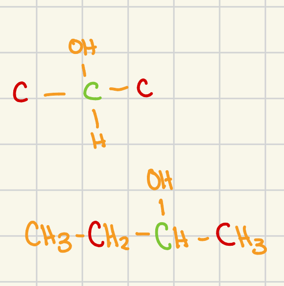 <p>carbon atoms adjacent to the functional grp: 2</p><p>general structure (adjacent carbon atoms are shown in red</p>