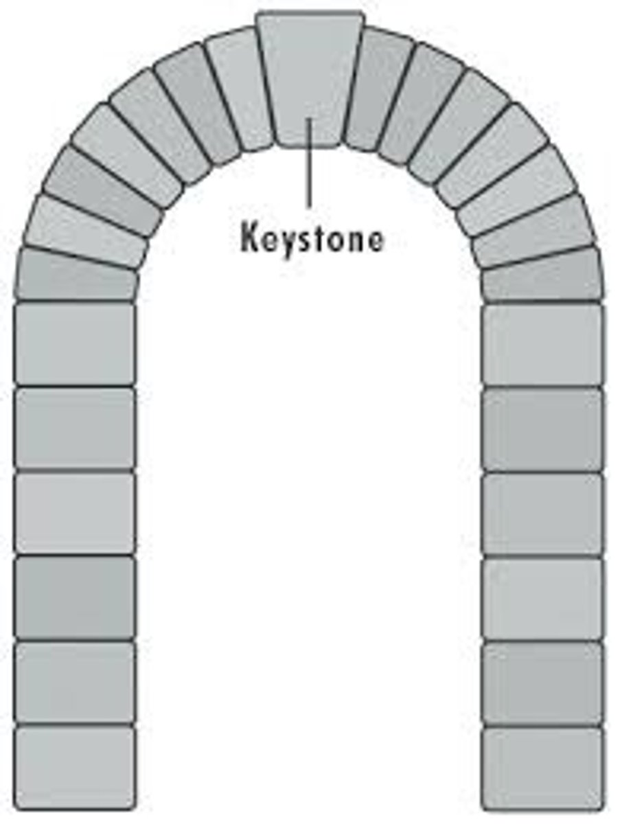 <p>a central stone at the summit of an arch, locking the whole together.</p>
